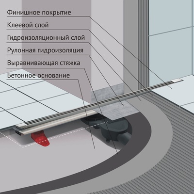 BERGES водосток SUPER Slim 700, матовый хром, S-сифон D50 H60 боковой